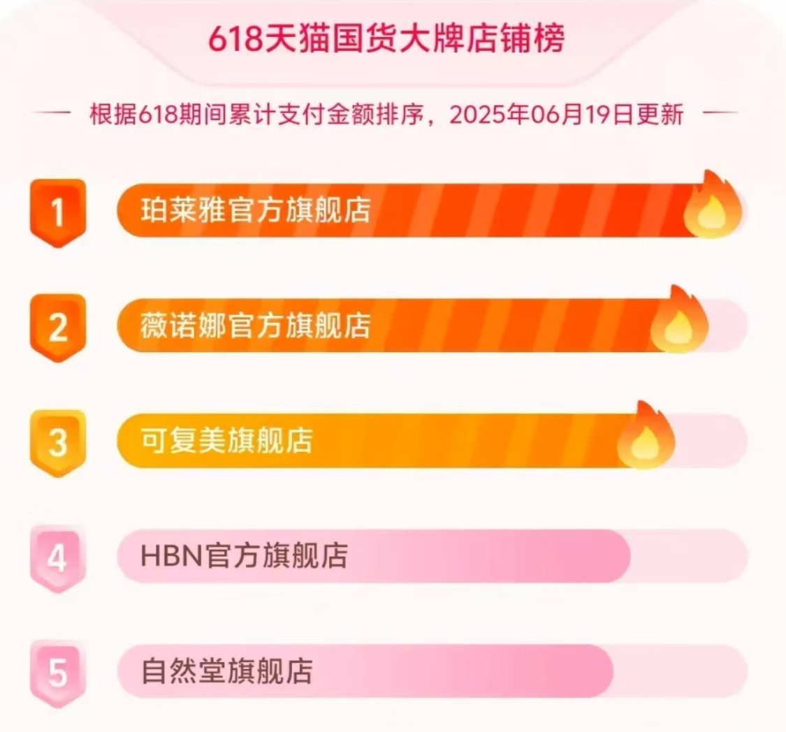 618排名.jpg