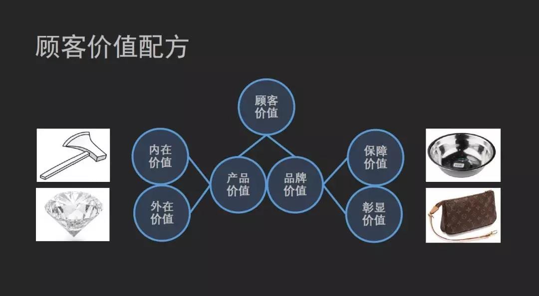天图冯卫东：品牌战略离不开这个关键思维，却常常被忽略 | 天图磨刀会
