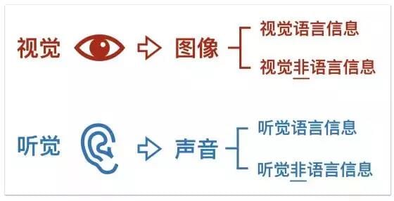 为什么视觉锤你一听就懂，一用就错？