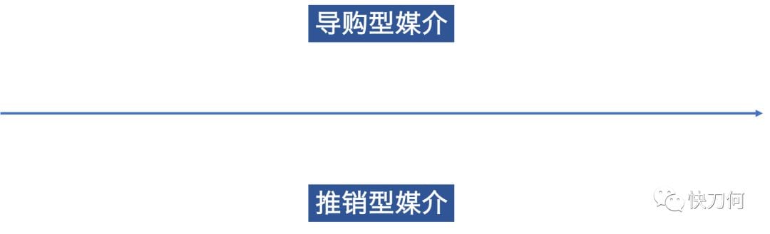 定位等于大广告？——试试用“媒介三分法”来制定媒介策略