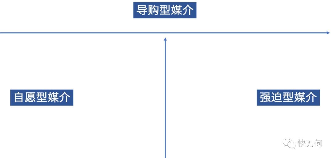 定位等于大广告？——试试用“媒介三分法”来制定媒介策略