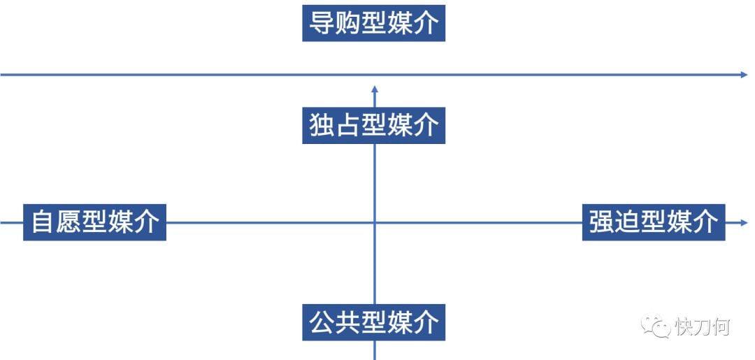 定位等于大广告？——试试用“媒介三分法”来制定媒介策略