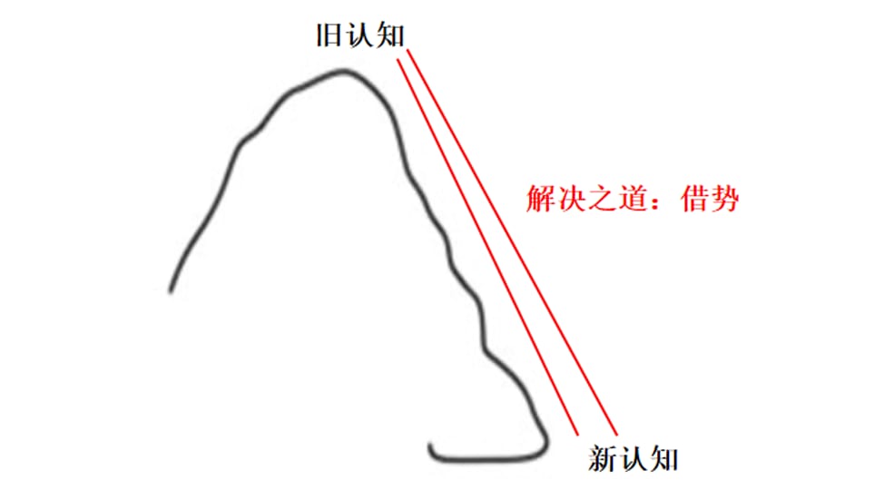 借势.jpg