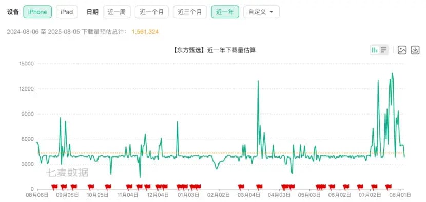 07下载高峰.jpg